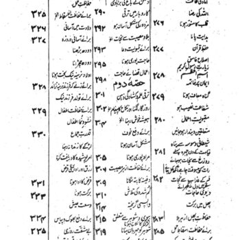 محمد زید مظاھری ندوی کی کتاب