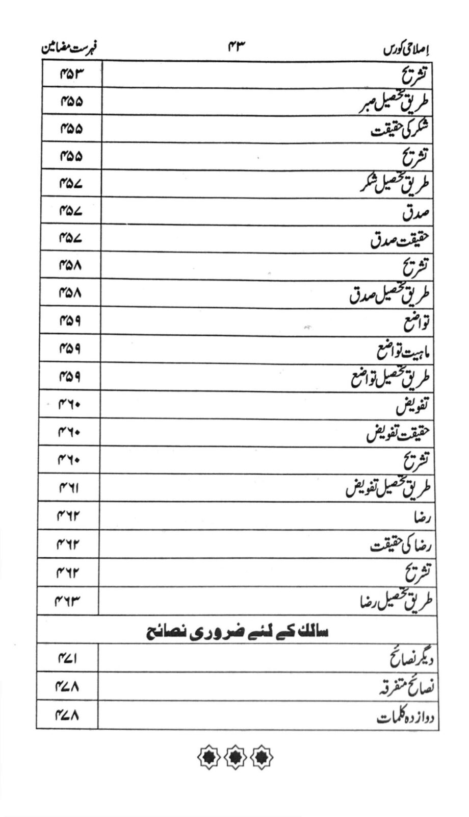 Qari Muhammad Ishaq Multani Book