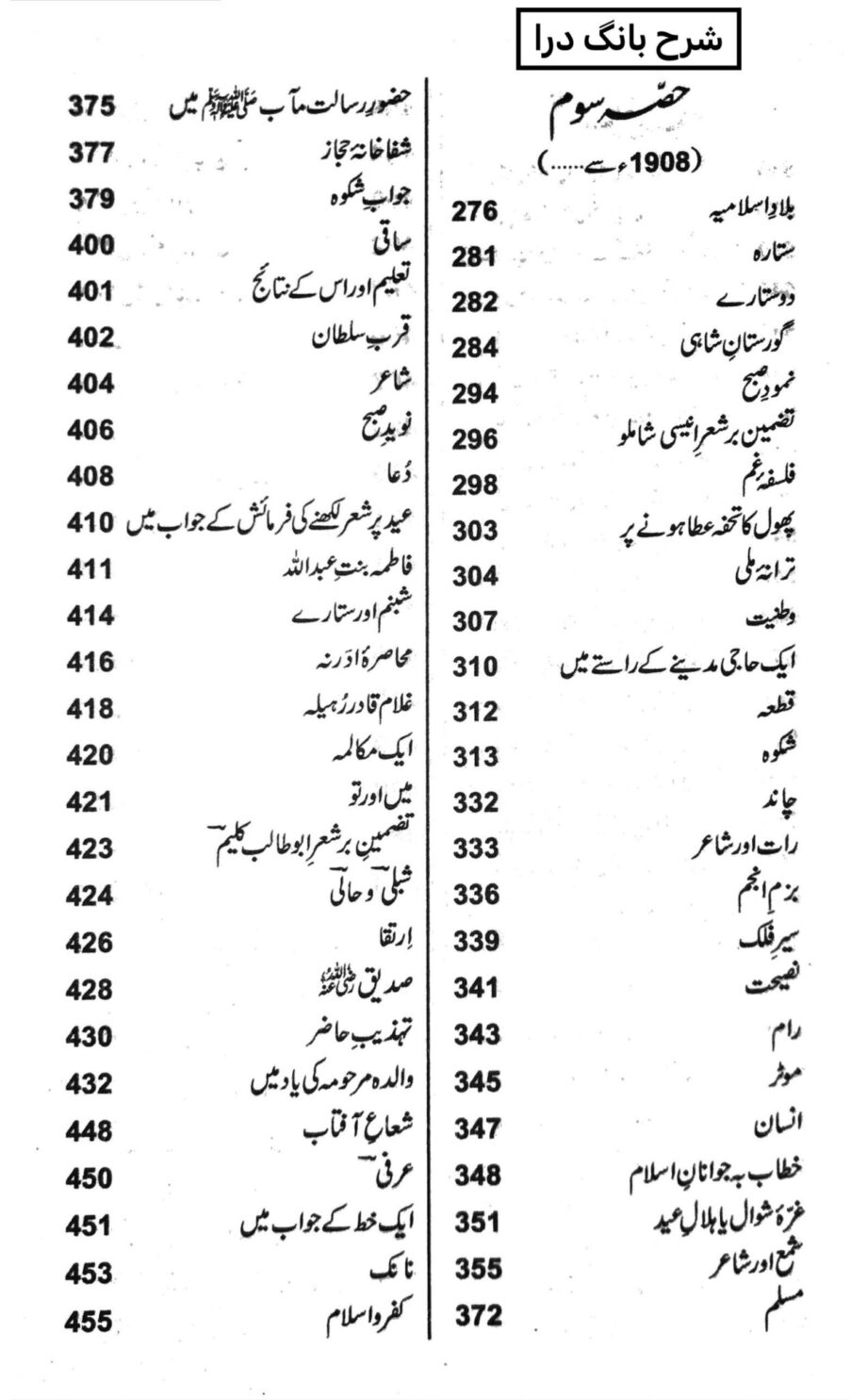 Urdu Poetry of Allama Iqbal