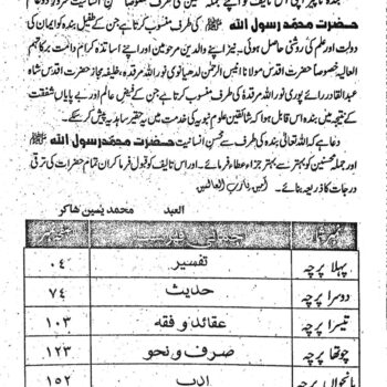 الجواب للدراسات الدینیہ جلد 1۔