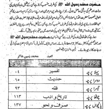الجواب للدراسات الدینیہ جلد 2