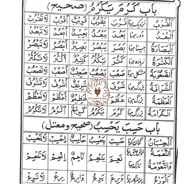 عربی صفوۃ المصادر