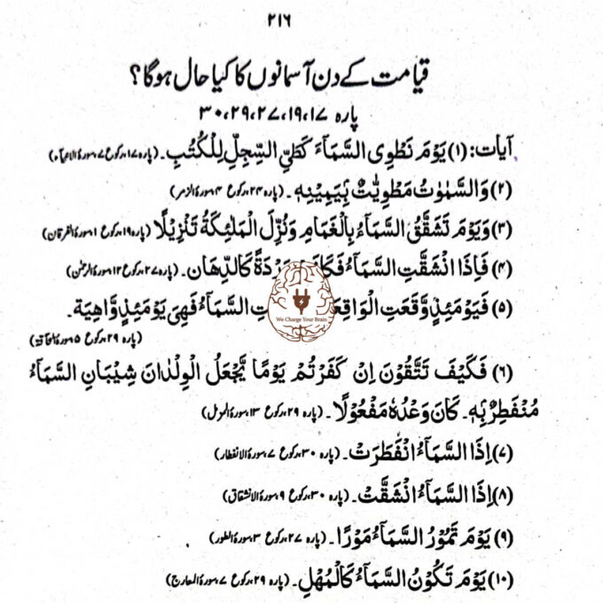 مشکلات القرآن اردو