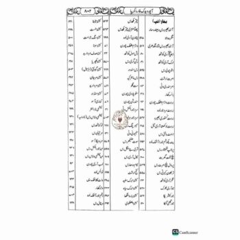 آیورویدک فارماکوپیا