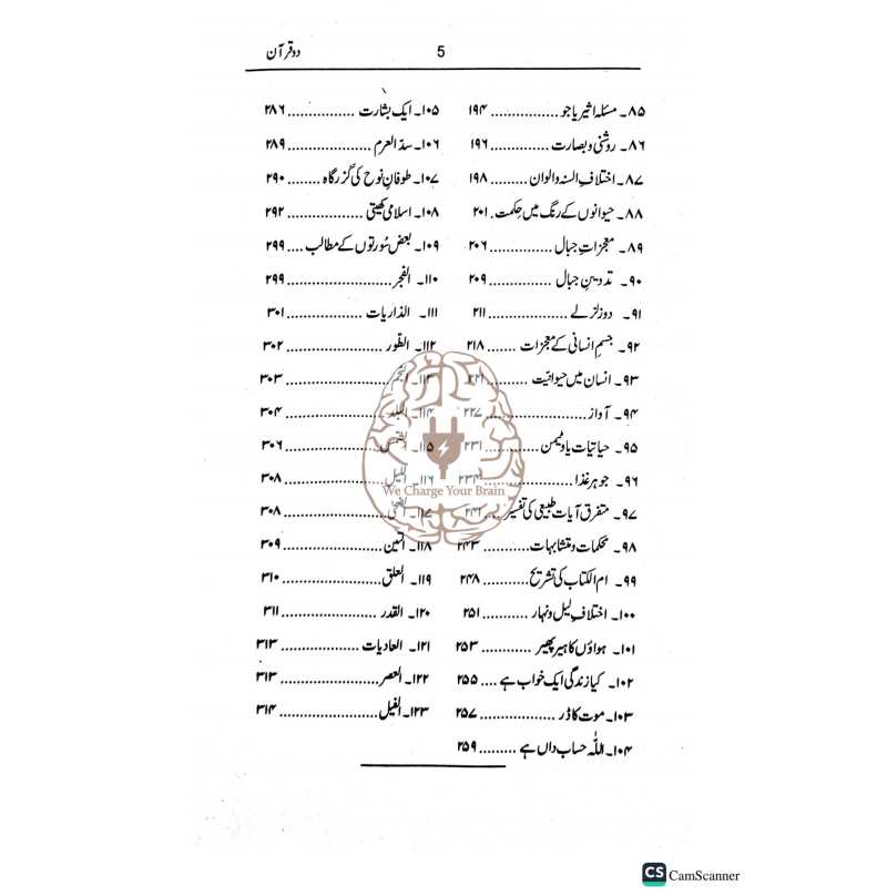 دو قرآن - ڈاکٹر غلام جیلانی برق