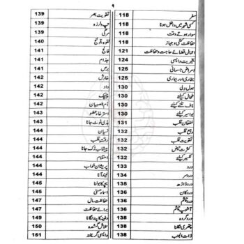 اعمال قرآنی - عملیات و تعویذات کے شرعی احکام - Image 6
