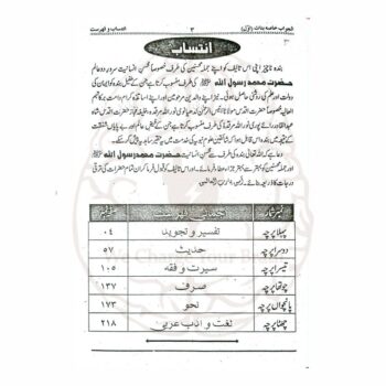 الجواب للخاصۃ للبنات (اول) – مولانا محمد یاسین شاکر کی مرتب کردہ درجہ ثانویہ خاصہ اول کے حل شدہ پرچہ جات کی کتاب