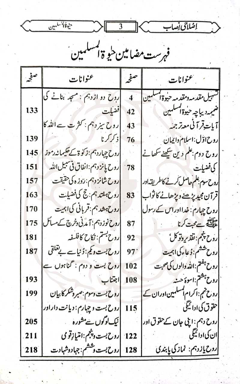 اصلاحی نصاب – حضرت اشرف علی تھانویؒ کے منتخب رسائل کا مجموعہ