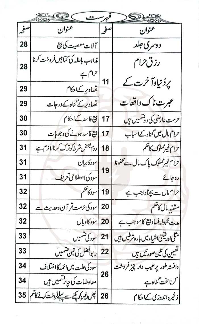 رزق حرام کے عبرتناک واقعات – رشوت، سود، اور حرام کمائی کے تباہ کن انجام پر مبنی سبق آموز کتاب