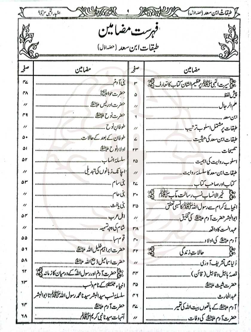 طبقات ابن سعد – مستند تاریخی کتاب، صحابہ کرام، تابعین اور اسلامی شخصیات کی سوانح پر مبنی