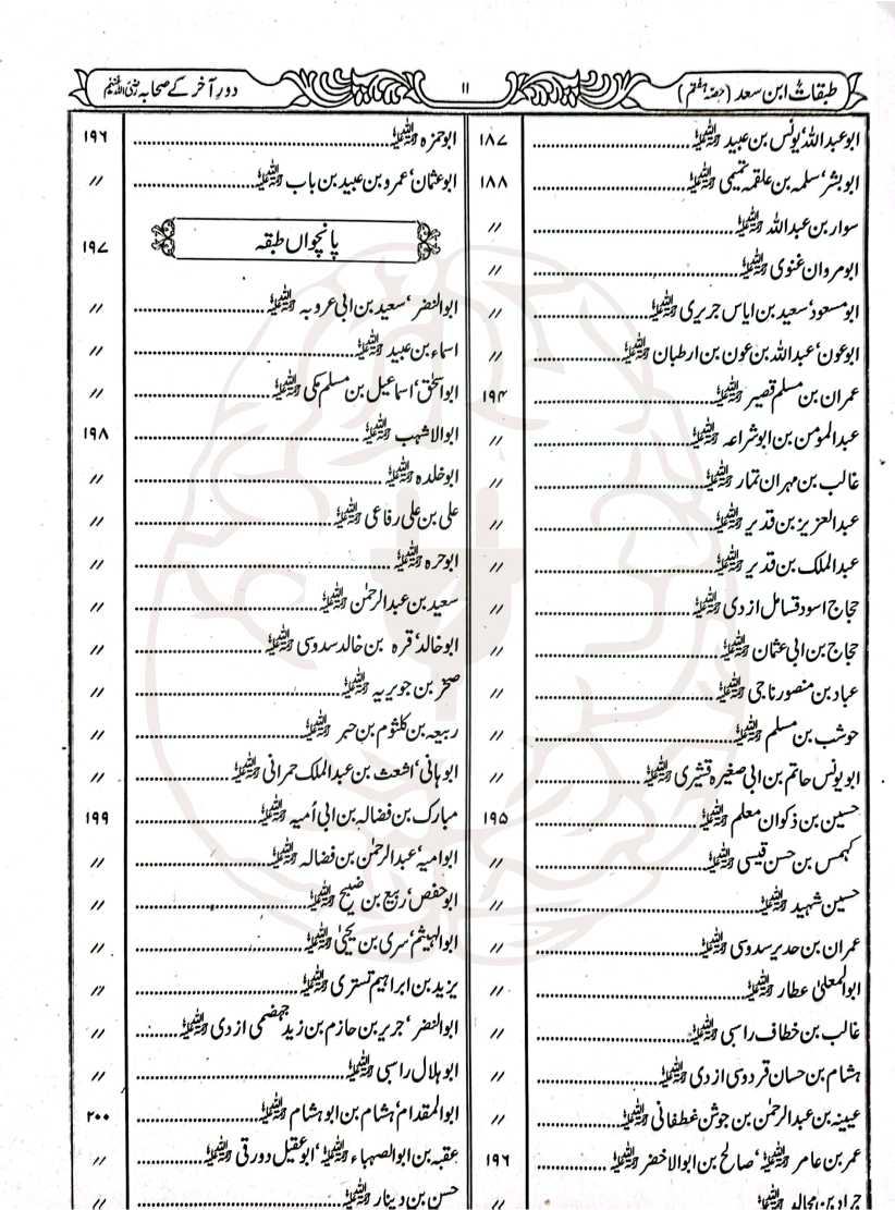 طبقات ابن سعد – مستند تاریخی کتاب، صحابہ کرام، تابعین اور اسلامی شخصیات کی سوانح پر مبنی