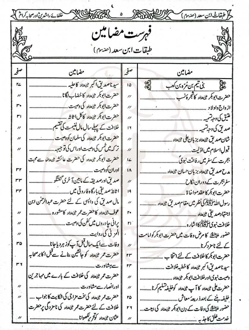 طبقات ابن سعد – مستند تاریخی کتاب، صحابہ کرام، تابعین اور اسلامی شخصیات کی سوانح پر مبنی
