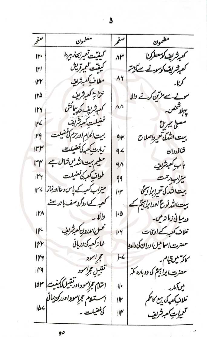 تاریخ حرمین – مکہ مکرمہ اور مدینہ منورہ کی تاریخی کتاب، علامہ الحاج عباس کرارہ المصری کی تحریر