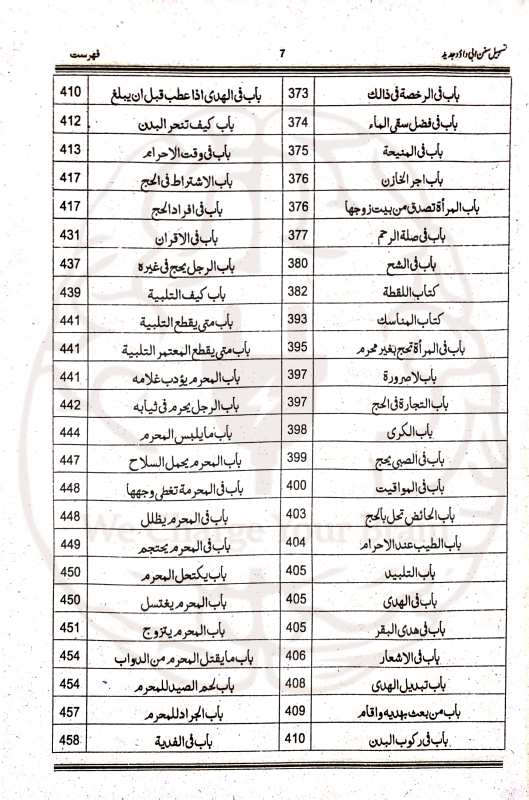 تسھیل السنن – سنن ابو داود کی اردو شرح برائے بنات نصاب
