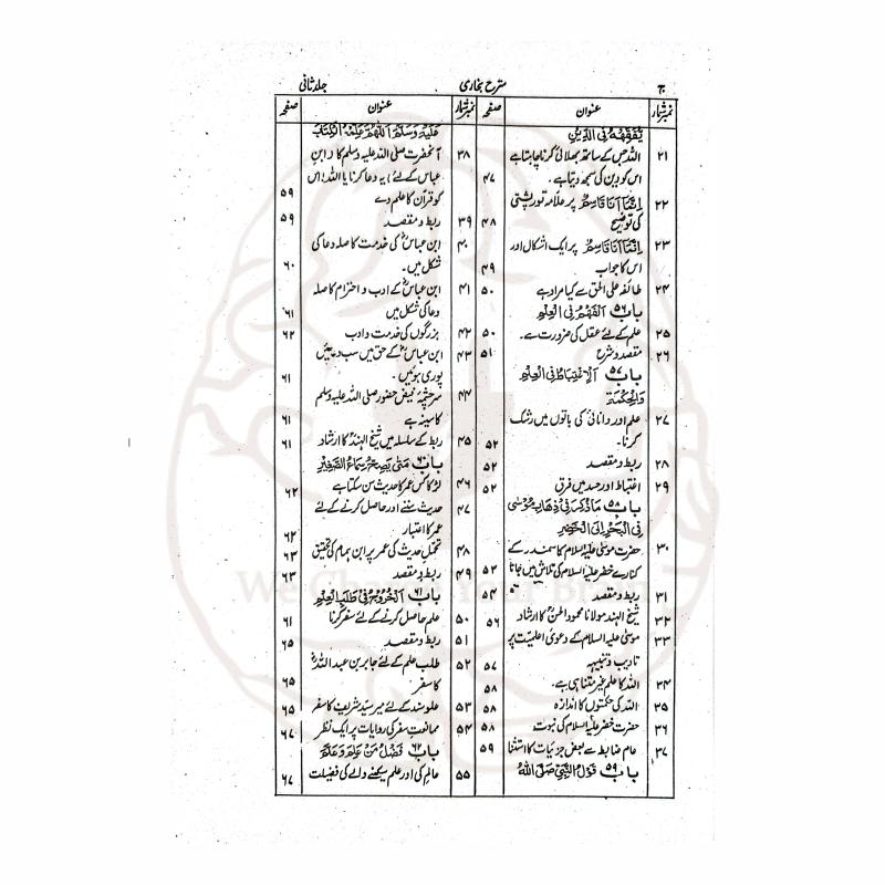 فضل الباری شرح بخاری علامہ شبیر احمد عثمانیؒ کی مستند اور مقبول شرح ہے جو اب چار جلدوں میں ادارہ تالیفاتِ اشرفیہ سے شائع ہوئی ہے۔