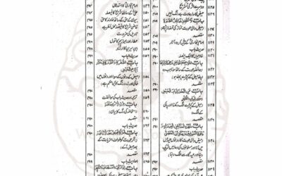تصوف کی پہلی منزل شکستگی ہے