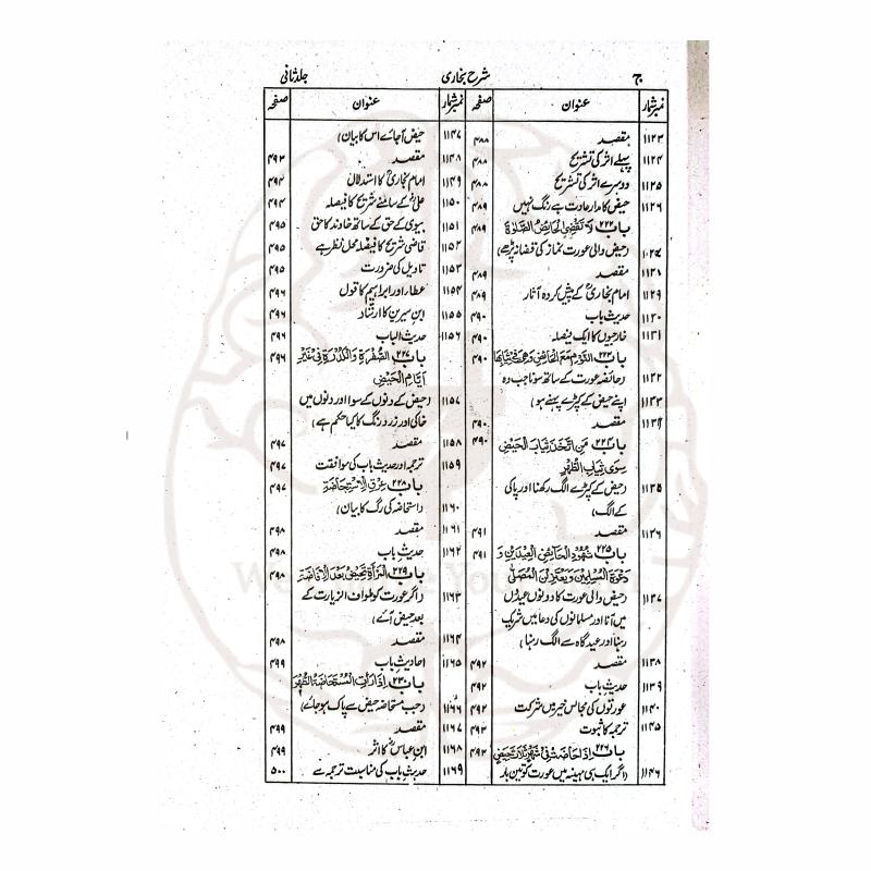 فضل الباری شرح بخاری علامہ شبیر احمد عثمانیؒ کی مستند اور مقبول شرح ہے جو اب چار جلدوں میں ادارہ تالیفاتِ اشرفیہ سے شائع ہوئی ہے۔