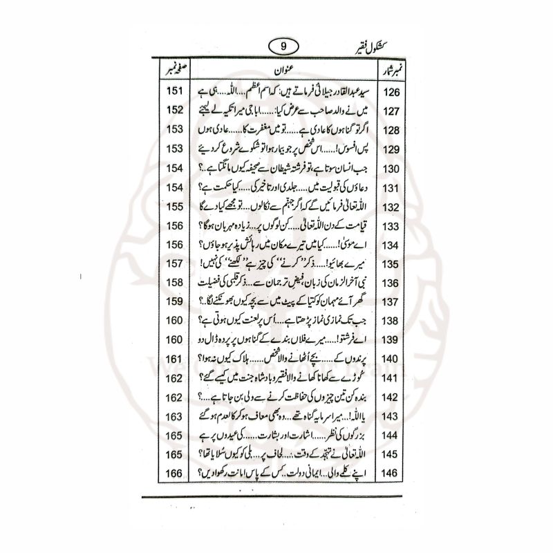 کشکول فقیر دل کی اصلاح، روحانی شفاء اور اولیائے کرام کے ملفوظات پر مشتمل ایک مؤثر اور اثرانگیز کتاب ہے۔