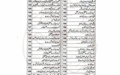اپنی اصلاح مقدم ہے